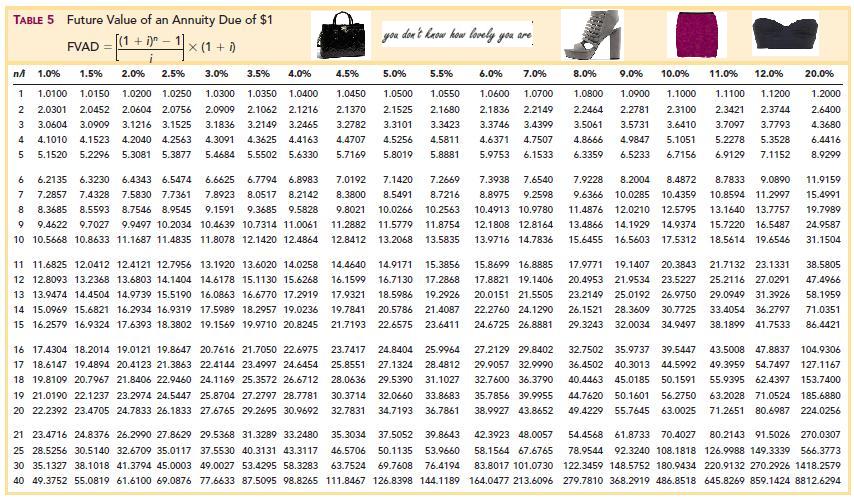 Pv Annuity Table Factor | Elcho Table